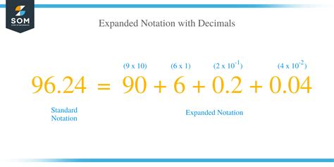 Expanded Notation The Way To Expand Numbers