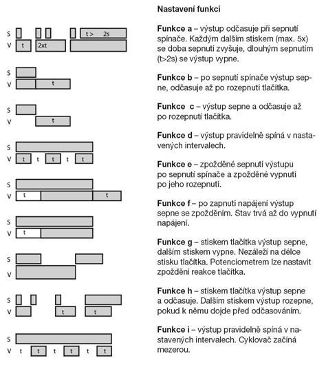 Programovatelný 4vodičový doběhový spínač DT-4 ED | CVB Ventilátory a ...