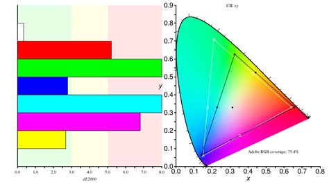 LG 27GL650F-B Review - RTINGS.com