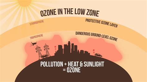 Tropical Ozone Hole