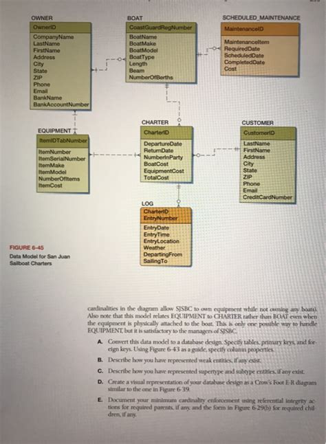 Solved San Juan Sailboat Charters Case Questions San Juan | Chegg.com