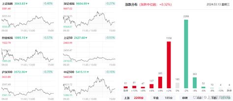 上海亚商投顾：沪指缩量调整 传媒、游戏股逆势大涨 It宝库