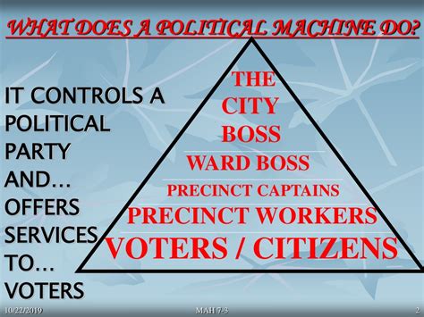 PPT - Politics in the Gilded Age: Understanding Political Machines and