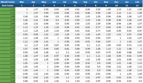 Farming Simulator 22 Sale Prices Update 1200