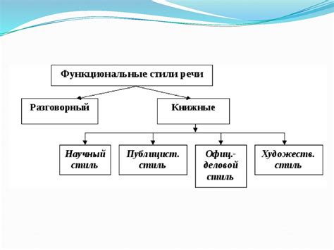 Функциональные стили речи. Типы речи - online presentation