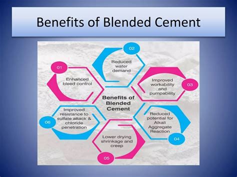 Blended Cement Advantages Types And Applications Ppt