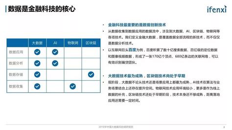 2018年中国大数据风控调研报告