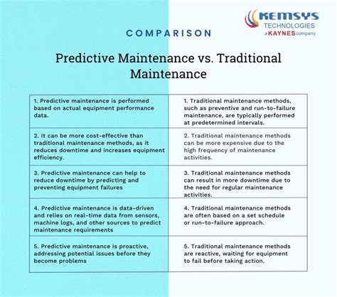 Predictive Maintenance Optimize Efficiency Of Your Industrial Asset