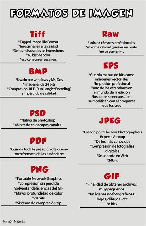 Tipos De Formatos De Archivos Fiteranmapa