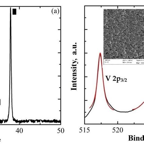 XRD Of V2O5 Coating Grown On FTO Glass Substrate By AACVD At 600 C