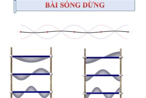 Giáo án PPT Vật lí 11 Kết nối tri thức Bài 13 Sóng dừng Bài giảng