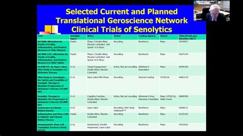 Clinical Trials & Senolytics | Dr. James Kirkland, Mayo Clinic ...