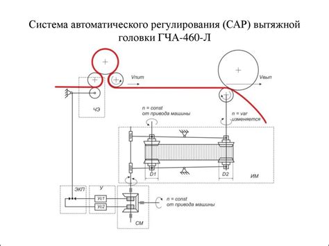 Кардочесальная машина Ч-600-Л - презентация онлайн