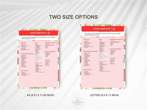 Liste d'aliments FODMAP : guide de régime IBS avec affiche en prime