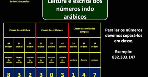 Escreva Com Números Indo Arábicos - Tabela De Números Indo-arábicos - RETOEDU