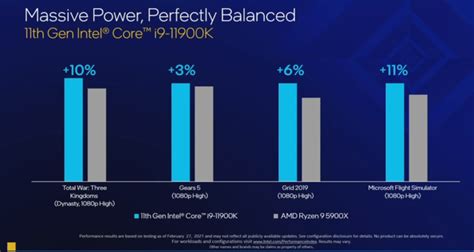 Intel 11th-Gen Rocket Lake: Specs, Performance, Release Date | Digital ...
