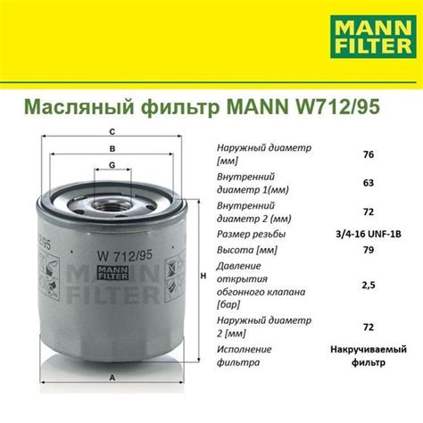 Фильтр масляный MANN FILTER W 712/95 - купить по выгодным ценам в ...