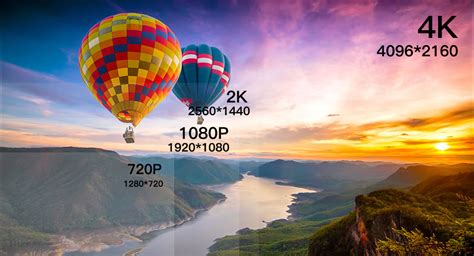 Quelles sont les différences entre 4K, 2K, 1080P et 720P ? - Renee ...