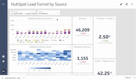 How To Quickly Build A Hubspot Lead Funnel For Marketers Klipfolio