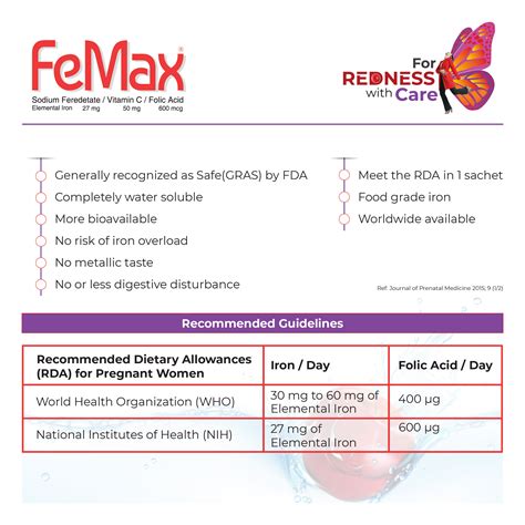 FeMax Sachet - Iron Supplement | Management of Iron Deficiency Anemia