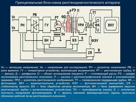 Рентгеновские аппараты - online presentation