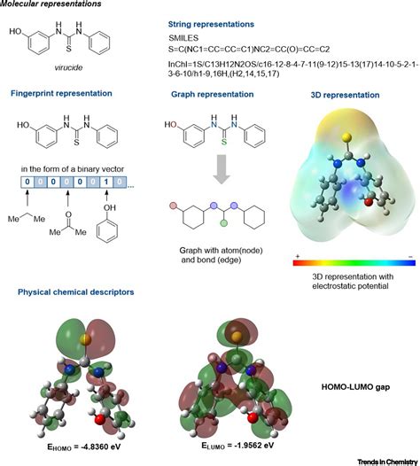 When Machine Learning Meets Molecular Synthesis Trends In Chemistry