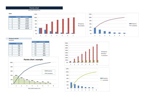 25 Best Pareto Chart Excel Template Redlinesp