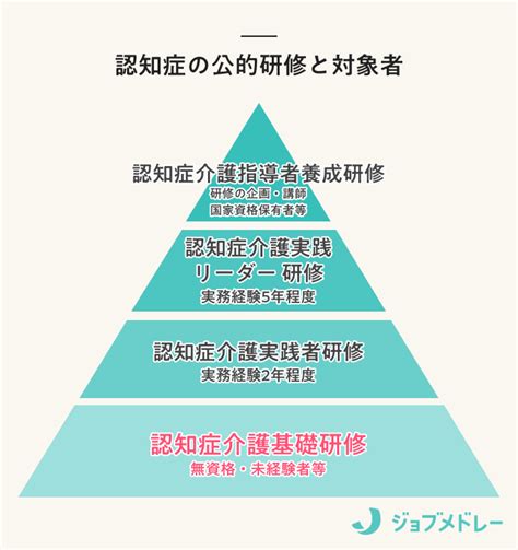 無資格の介護職は働けなくなる？認知症介護基礎研修の義務化についてわかりやすく解説 なるほど！ジョブメドレー