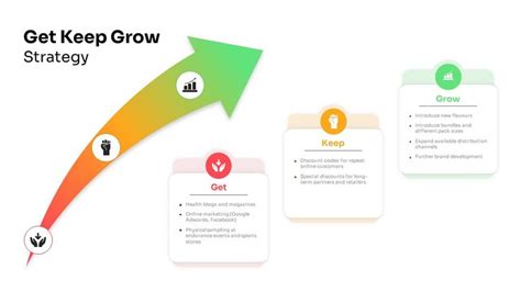 Get Keep Grow Strategy PowerPoint Template In 2024 Powerpoint