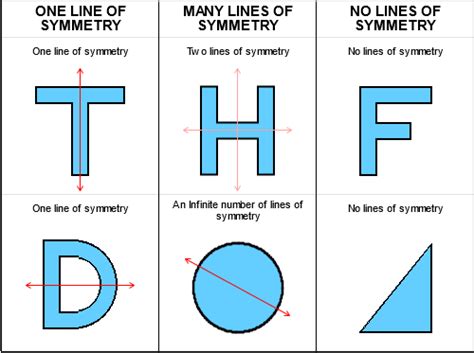 Axis Of Symmetry