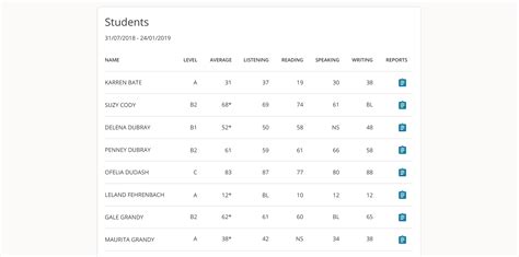 What those benchmark scores mean when you rate my processor 24