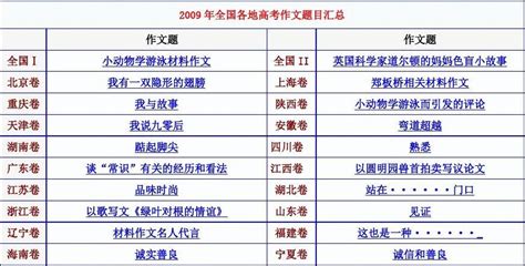 2009年全国各地高考作文题目汇总 word文档在线阅读与下载 无忧文档