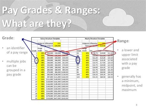 Sample Pay Grade Chart