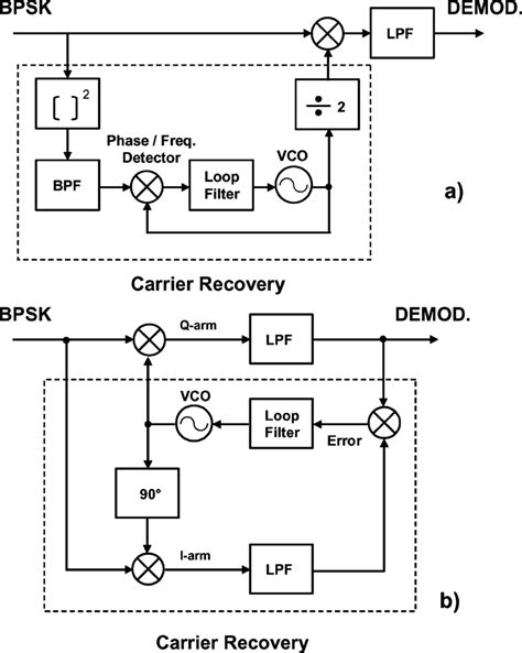 Bpsk Modulation And Demodulation Circuit Diagram Circuit Diagram