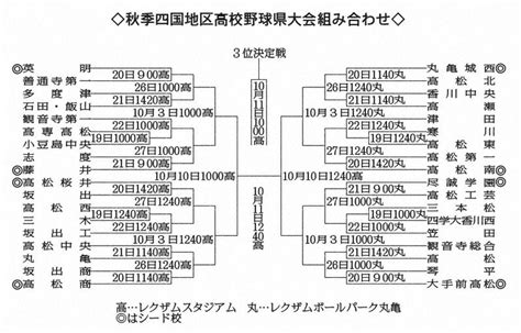 秋の高校野球：県大会 36チームが激突 19日開幕 組み合わせ決まる ／香川 毎日新聞