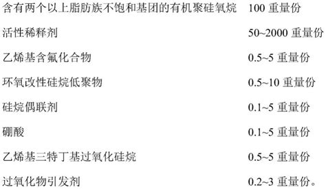 一种透明有机硅涂覆胶组合物及其制备方法和应用与流程