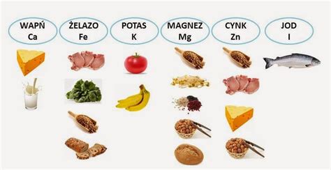 Utrata Minera W Witamin I Biopierwiastk W W Organizmie Cz Owieka