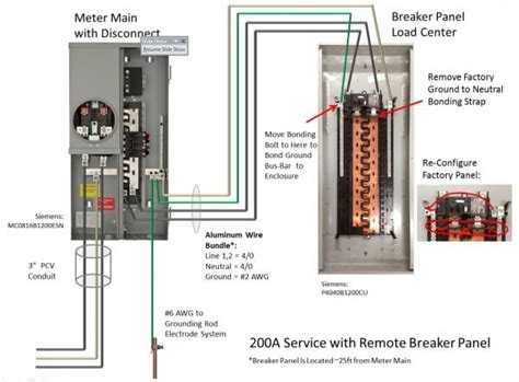 What Size Ground Wire For Circuit