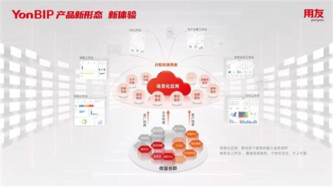 用友bip助力大型企业构建“敏态稳态”的数智企业互联网科技快报砍柴网