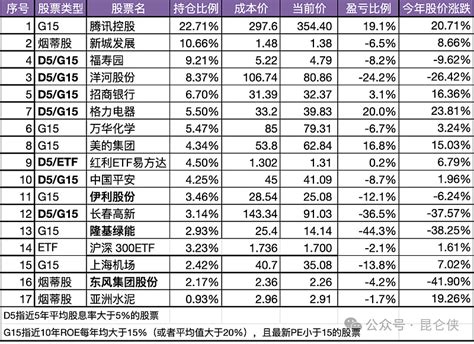 低估值策略实盘24年7月27日，加仓福寿园 前言：本策略主要包括格雷厄姆早期经典的烟蒂股投资法以及格雷厄姆晚年提出的买入收益率大于2倍无风险