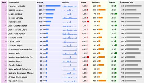 semiocast political barometer