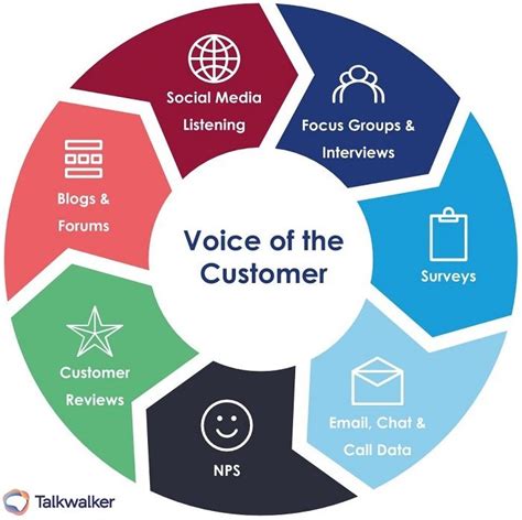Customer Centric Strategy To Transform Your Organization 2025