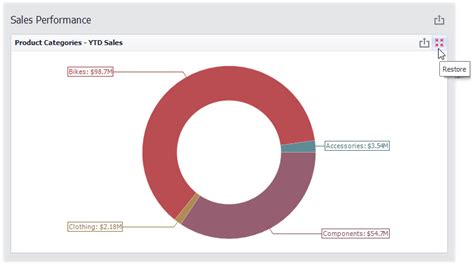 Dashboard Items Layout Business Intelligence Dashboard Devexpress