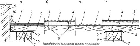 Полы из линолеума (линолеумные) - Конструкции малоэтажных зданий