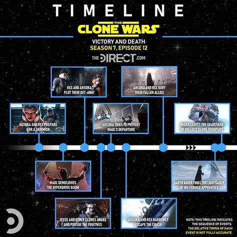 Star Wars The Clone Wars Timeline How The Final Arc Coincides With Revenge Of The Sith Clone