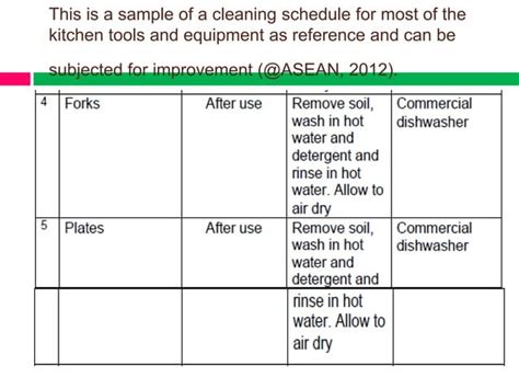 Q1 Module1 Clean Sanitize And Store Kitchen Pptx