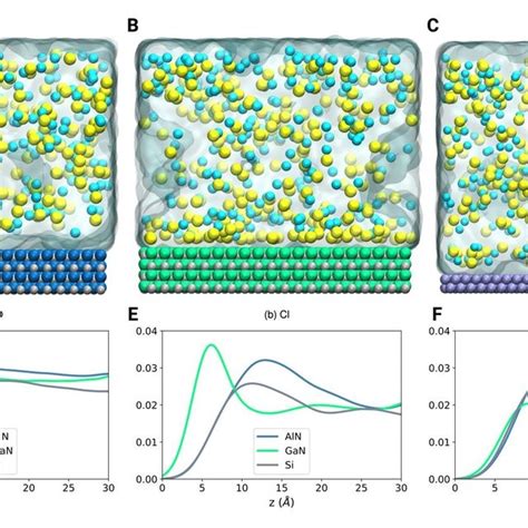 Lammps Based Classical Molecular Dynamics Simulations Comprising Three Download Scientific