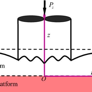 contact mechanical behavior  filmrigid substrate