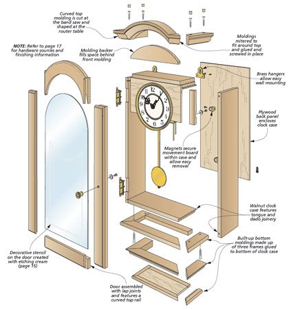 Traditional Wall Clock | Woodworking Project | Woodsmith Plans