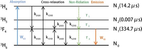 schematic diagram    pump scheme  scientific diagram
